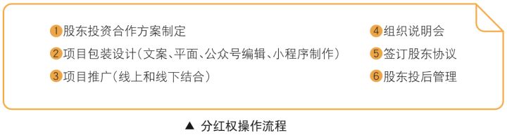 共享股東分紅系統