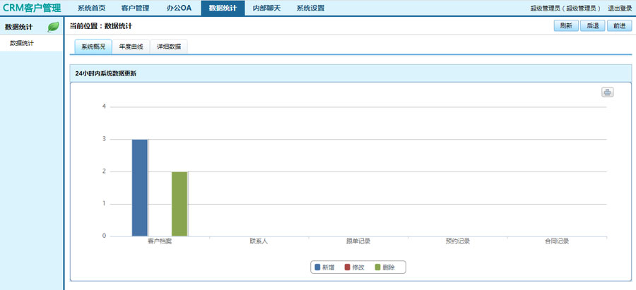 crm客戶(hù)管理系統(tǒng)